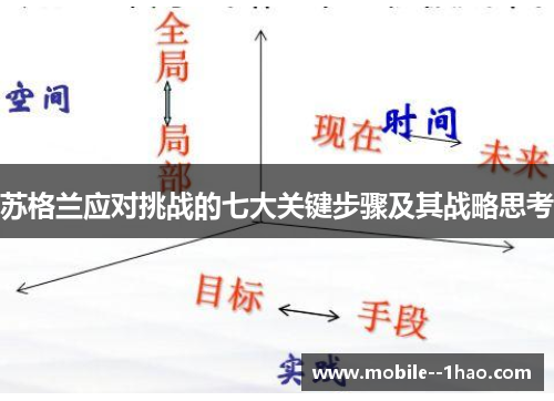 苏格兰应对挑战的七大关键步骤及其战略思考