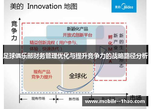 足球俱乐部财务管理优化与提升竞争力的战略路径分析