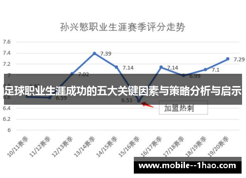 足球职业生涯成功的五大关键因素与策略分析与启示 足球职业生涯成功的五大关键因素与策略分析与启示