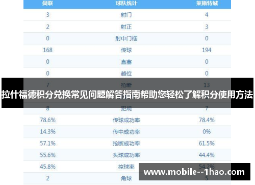 拉什福德积分兑换常见问题解答指南帮助您轻松了解积分使用方法