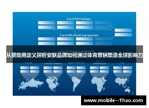 从赞助商定义探析安联品牌如何通过体育营销塑造全球影响力