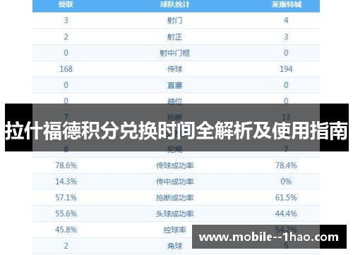 拉什福德积分兑换时间全解析及使用指南 拉什福德积分兑换时间全解析及使用指南
