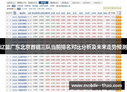辽篮广东北京首钢三队当前排名对比分析及未来走势预测 辽篮广东北京首钢三队当前排名对比分析及未来走势预测