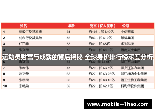 运动员财富与成就的背后揭秘 全球身价排行榜深度分析