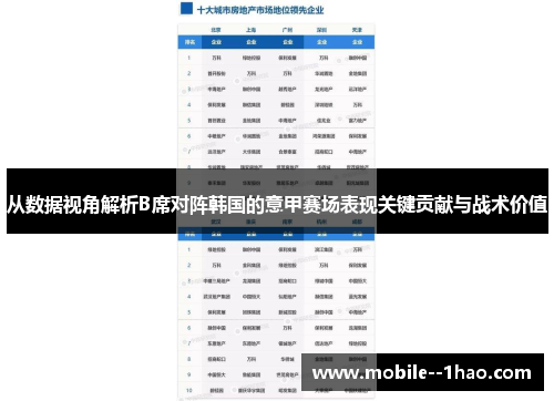 从数据视角解析B席对阵韩国的意甲赛场表现关键贡献与战术价值 从数据视角解析B席对阵韩国的意甲赛场表现关键贡献与战术价值