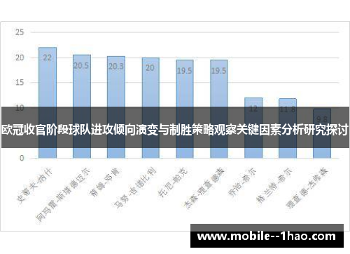 欧冠收官阶段球队进攻倾向演变与制胜策略观察关键因素分析研究探讨 欧冠收官阶段球队进攻倾向演变与制胜策略观察关键因素分析研究探讨