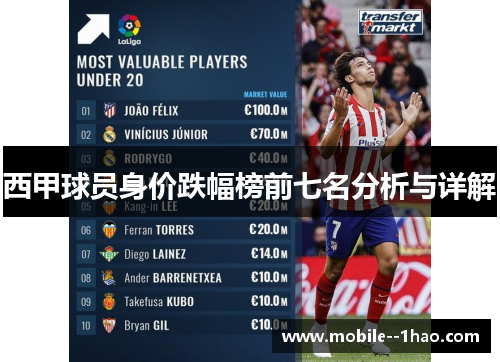 西甲球员身价跌幅榜前七名分析与详解 西甲球员身价跌幅榜前七名分析与详解