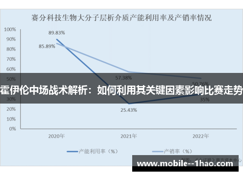 霍伊伦中场战术解析:如何利用其关键因素影响比赛走势 霍伊伦中场战术解析:如何利用其关键因素影响比赛走势