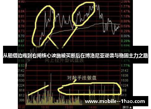 从租借边缘到右闸核心波施被买断后在博洛尼亚逆袭与稳固主力之路 从租借边缘到右闸核心波施被买断后在博洛尼亚逆袭与稳固主力之路